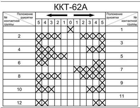 ККТ-62 диаграмма подключение контактов