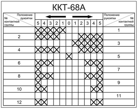 ККТ-68 диаграмма подключение контактов