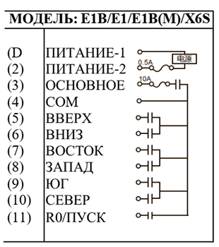 Схема подключения F21-E1B