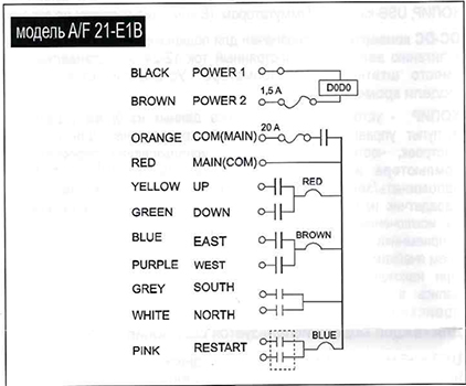 F21-E1B - схема подключения