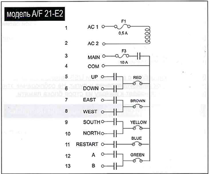 радиоуправление F21-E2 Схема подключения