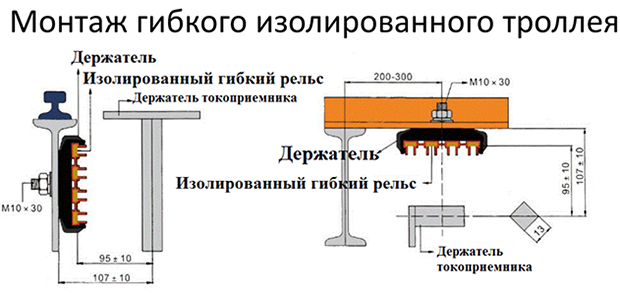 Схема монтажа  Изолированный гибкий рельс 4Р 35/140А