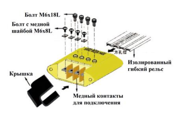 Конструкция  Ввода питания и натяжное устройство 4Р