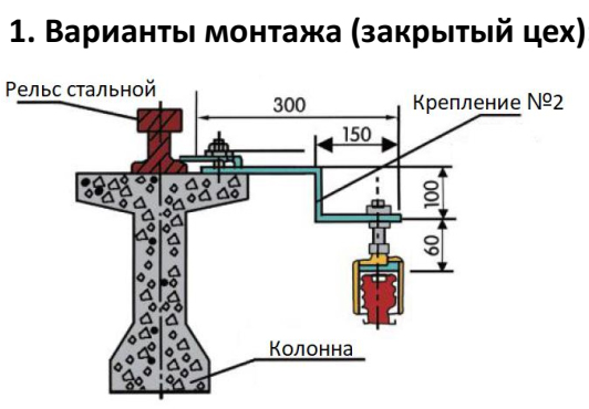 Схема монтажа Z крепления HXTS-4 SZJZ